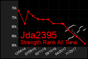 Total Graph of Jda2395