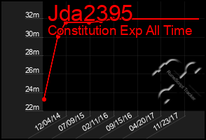 Total Graph of Jda2395