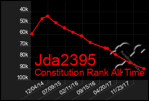 Total Graph of Jda2395