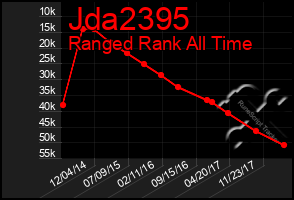 Total Graph of Jda2395