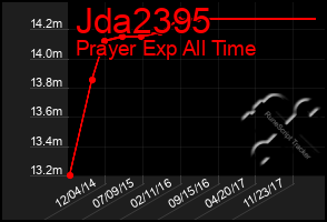 Total Graph of Jda2395