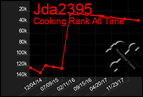 Total Graph of Jda2395