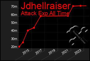 Total Graph of Jdhellraiser