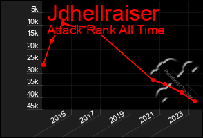 Total Graph of Jdhellraiser