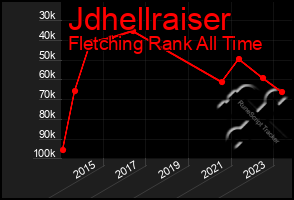 Total Graph of Jdhellraiser