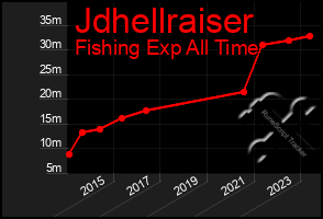 Total Graph of Jdhellraiser
