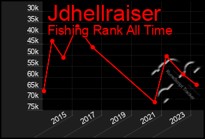 Total Graph of Jdhellraiser