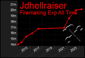 Total Graph of Jdhellraiser