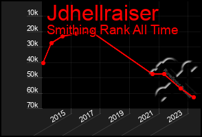 Total Graph of Jdhellraiser
