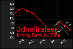 Total Graph of Jdhellraiser