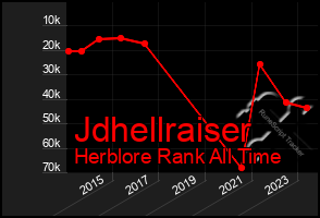 Total Graph of Jdhellraiser