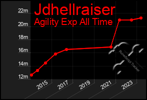 Total Graph of Jdhellraiser