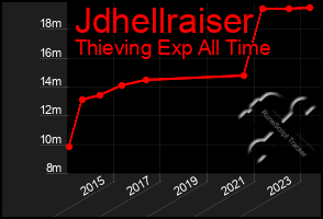 Total Graph of Jdhellraiser