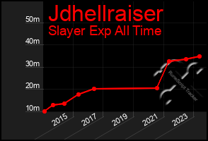 Total Graph of Jdhellraiser