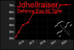 Total Graph of Jdhellraiser