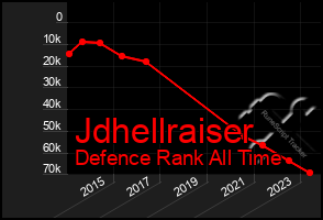 Total Graph of Jdhellraiser