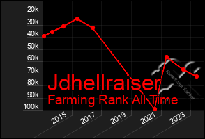 Total Graph of Jdhellraiser