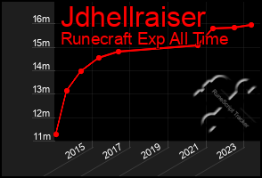 Total Graph of Jdhellraiser