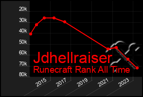 Total Graph of Jdhellraiser