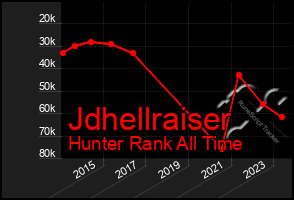 Total Graph of Jdhellraiser