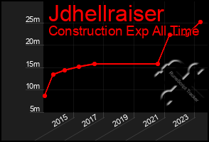 Total Graph of Jdhellraiser