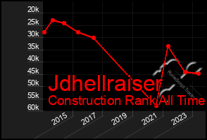 Total Graph of Jdhellraiser