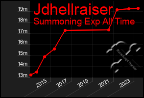 Total Graph of Jdhellraiser