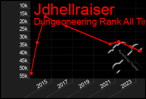 Total Graph of Jdhellraiser