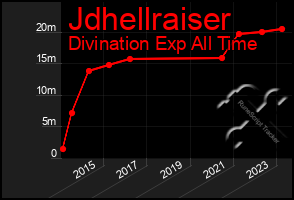 Total Graph of Jdhellraiser