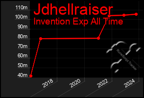 Total Graph of Jdhellraiser