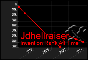 Total Graph of Jdhellraiser