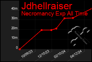 Total Graph of Jdhellraiser