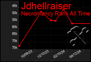 Total Graph of Jdhellraiser