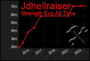 Total Graph of Jdhellraiser