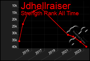 Total Graph of Jdhellraiser