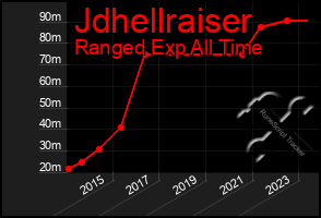 Total Graph of Jdhellraiser