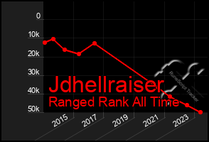 Total Graph of Jdhellraiser