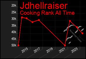 Total Graph of Jdhellraiser