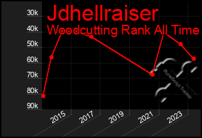 Total Graph of Jdhellraiser