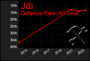 Total Graph of Jdi