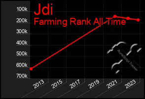 Total Graph of Jdi