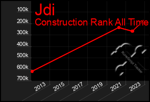 Total Graph of Jdi