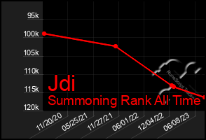 Total Graph of Jdi