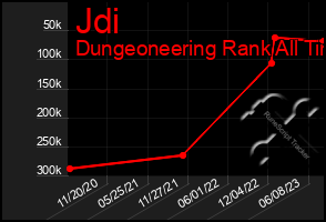 Total Graph of Jdi