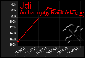 Total Graph of Jdi