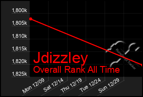 Total Graph of Jdizzley