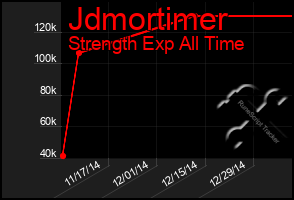 Total Graph of Jdmortimer