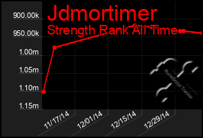 Total Graph of Jdmortimer