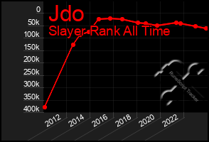 Total Graph of Jdo