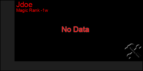 Last 7 Days Graph of Jdoe